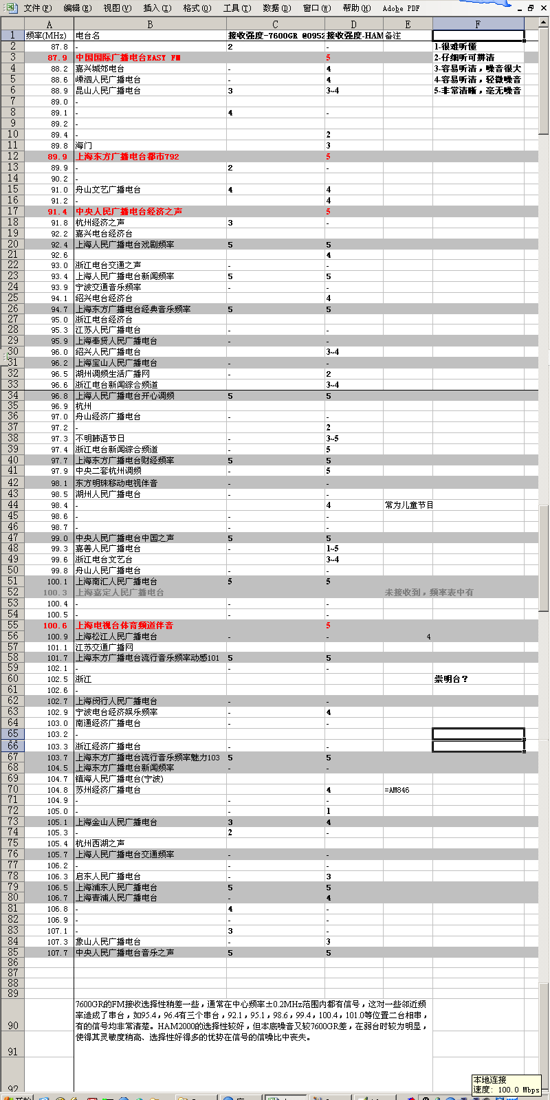上海FM频率及FMDX记录