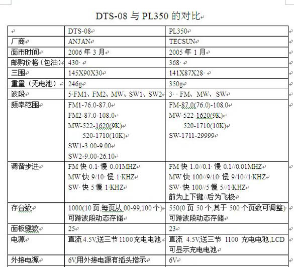 DTS-08与PL350的对比