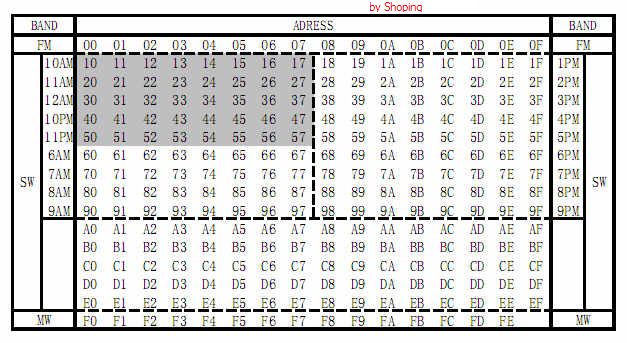 我的德劲1103储存方案