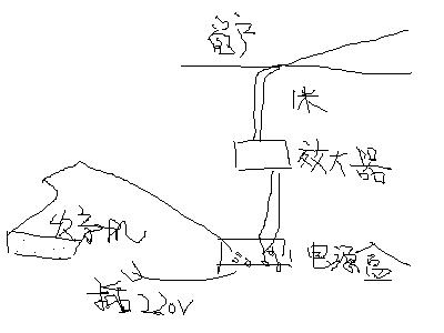 简单制作室内天线进行FM远程接收
