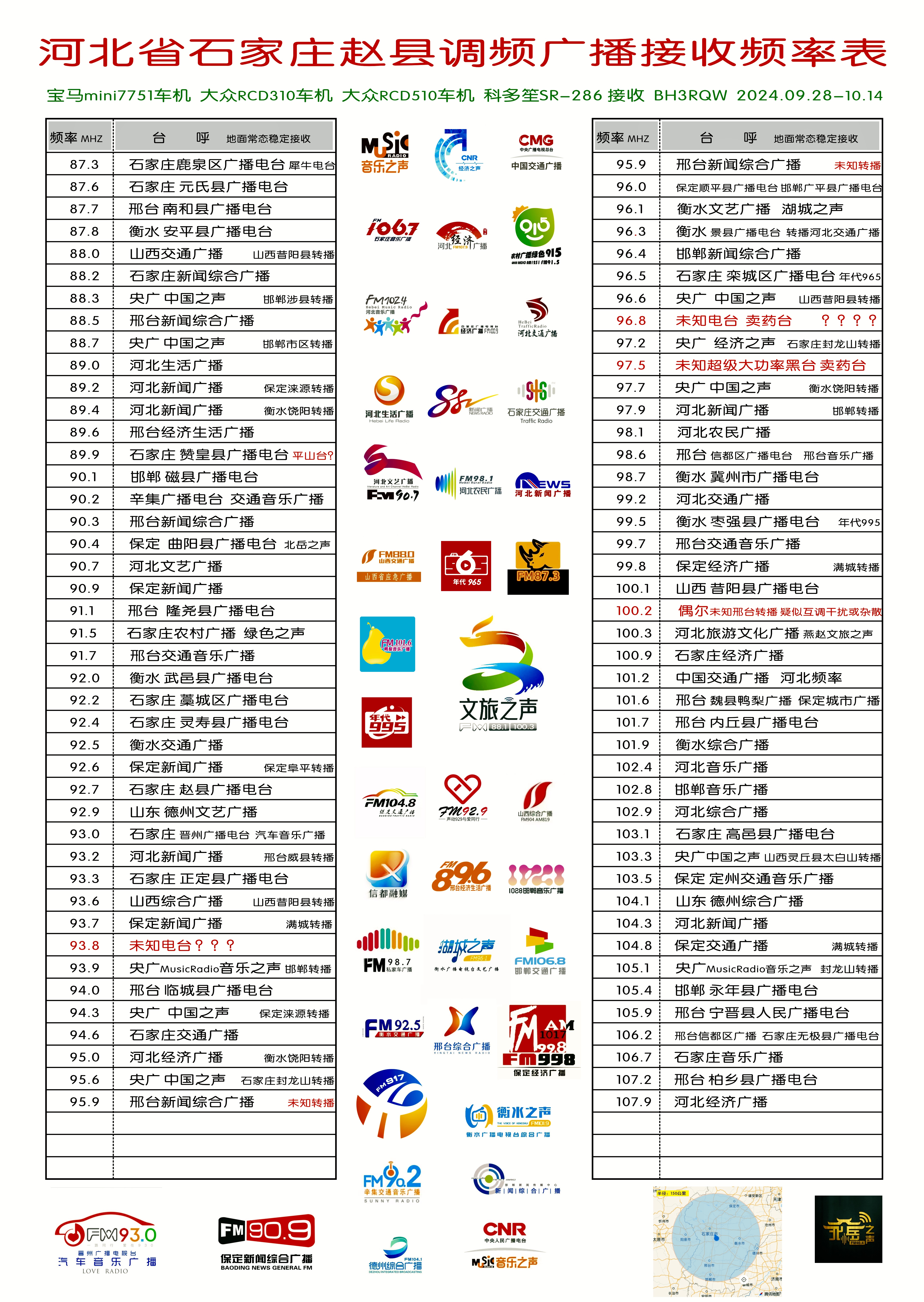 河北省石家庄赵县调频广播接收频率表