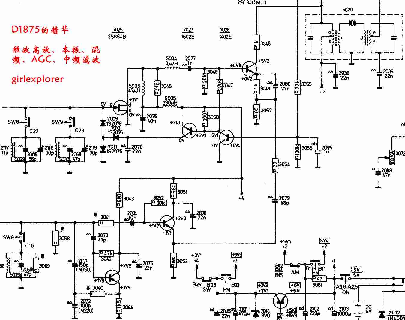 D1875与SW11的比较