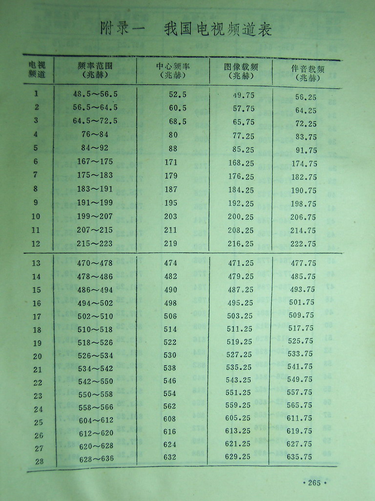 罗罗嗦嗦、唧唧歪歪谈电视伴音接收（想用CR-100收××电视节目的网友不妨进来看看！）