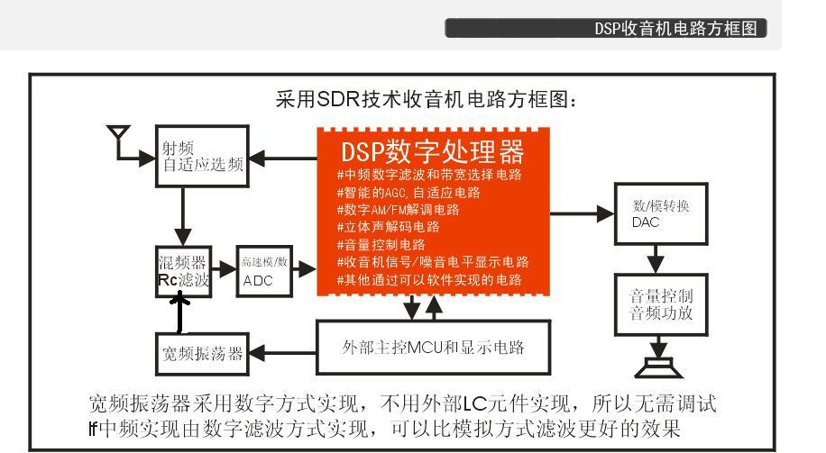 德生CR—1100DSP收音机使用感受