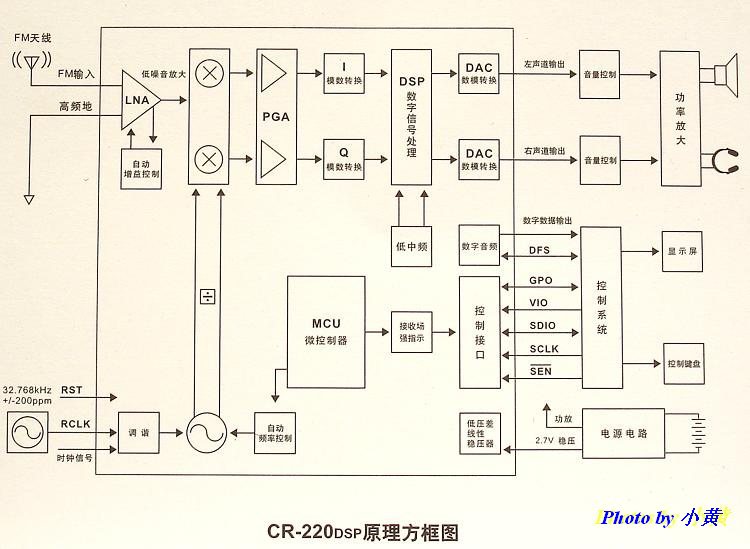 也说CR220DSP收音机