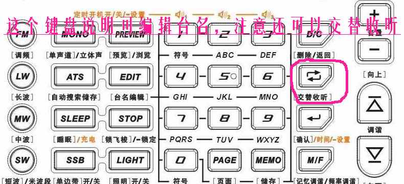 图解DTS-09功能