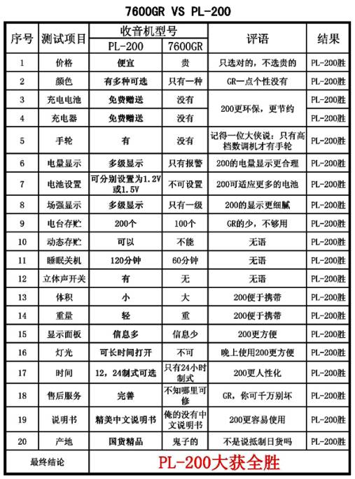 任天鸿手记— PL200、PL230与DE1102的对比测评